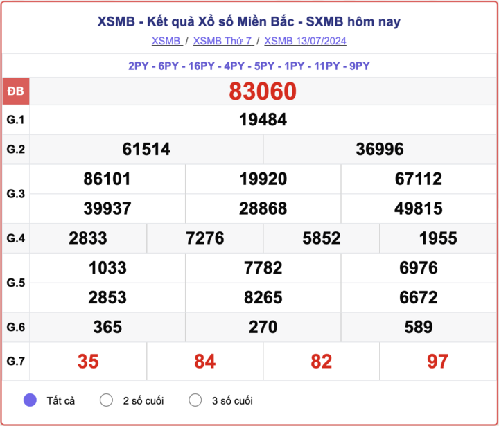 XSMB 7 月 13 日，北方彩票结果今天 2024 年 7 月 13 日。