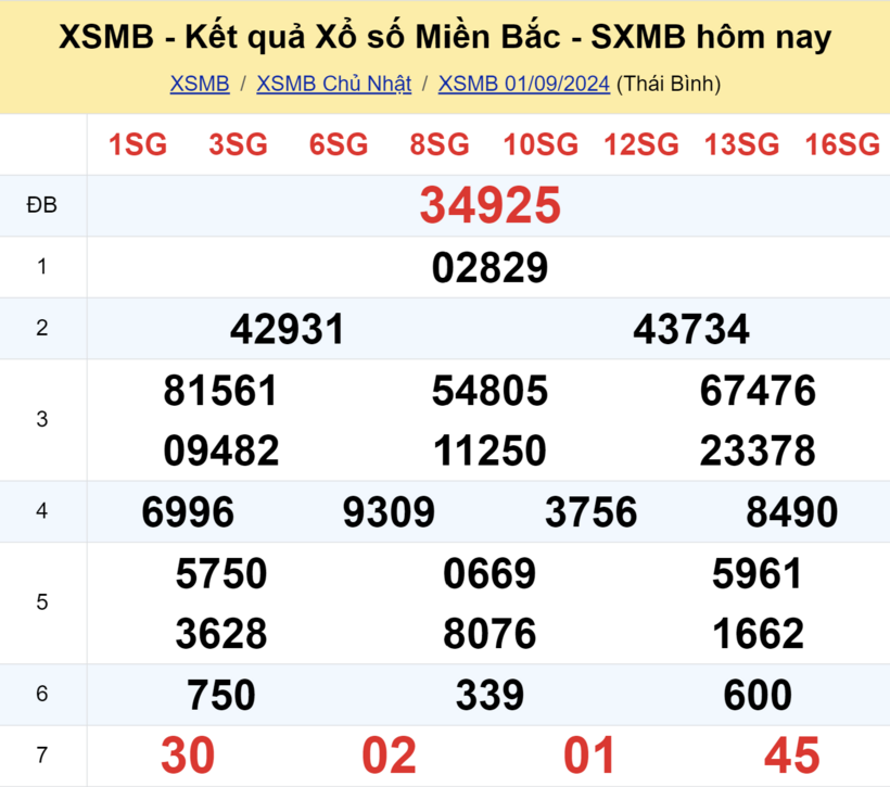 XSMB 9/2 - 今日北方彩票结果 2024 年 9 月 2 日